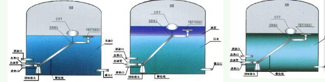 浮動(dòng)收油裝置.jpg