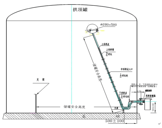 罐下取樣器結(jié)構(gòu)