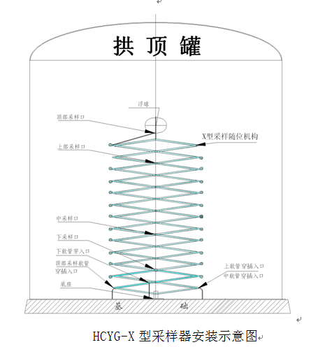 罐下取樣器安裝