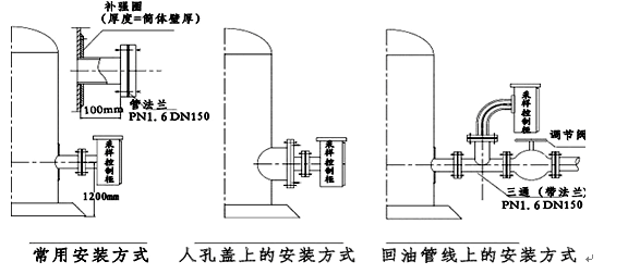 罐下取樣器安裝方式