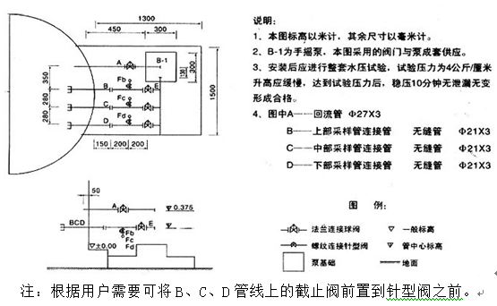 罐下取樣器操作