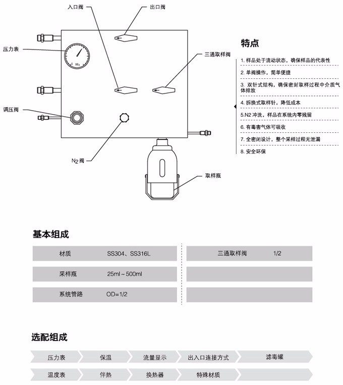 液體密閉采樣器