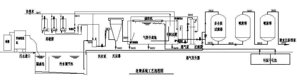 一體化污水處理設備