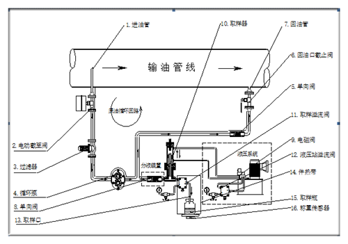 自動取樣器結(jié)構(gòu)圖