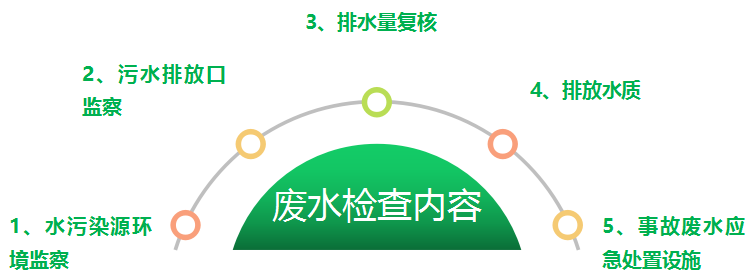 無縫氣瓶生產商,密閉取樣器,自動切水器,截油排水器