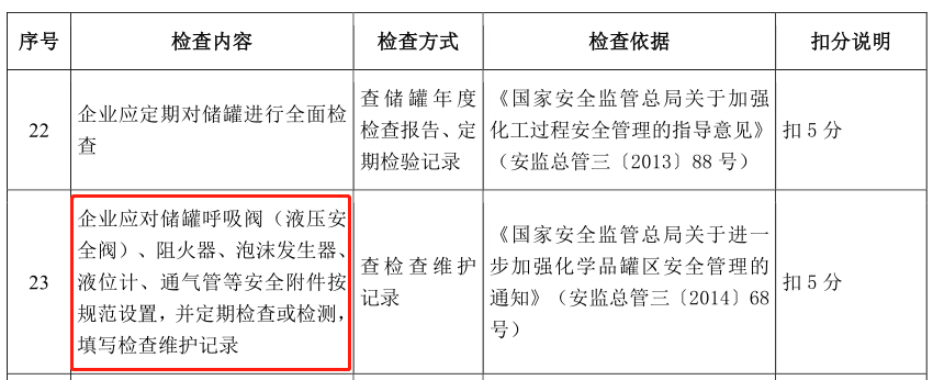 無(wú)縫氣瓶生產(chǎn)商,密閉取樣器,自動(dòng)切水器,截油排水器