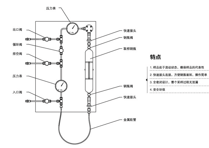 密閉取樣器