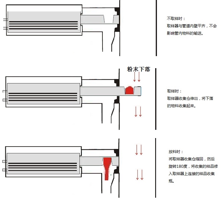 粉末取樣器