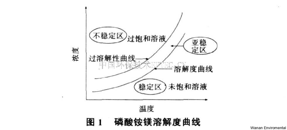 無縫氣瓶生產(chǎn)商,密閉取樣器,自動切水器,截油排水器