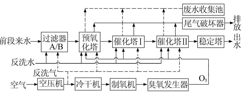 無縫氣瓶生產(chǎn)商,密閉取樣器,自動切水器,截油排水器