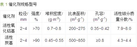 無縫氣瓶生產(chǎn)商,密閉取樣器,自動切水器,截油排水器