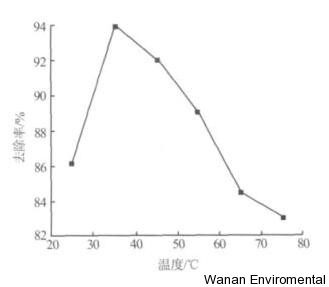 無(wú)縫氣瓶生產(chǎn)商,密閉取樣器,自動(dòng)切水器,截油排水器