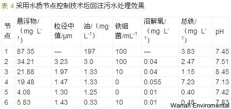 無(wú)縫氣瓶生產(chǎn)商,密閉取樣器,自動(dòng)切水器,截油排水器