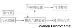 無(wú)縫氣瓶生產(chǎn)商,密閉取樣器,自動(dòng)切水器,截油排水器