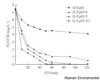 無(wú)縫氣瓶生產(chǎn)商,密閉取樣器,自動(dòng)切水器,截油排水器