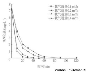 無(wú)縫氣瓶生產(chǎn)商,密閉取樣器,自動(dòng)切水器,截油排水器