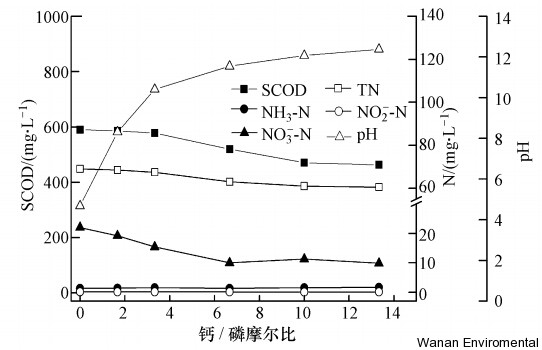 無縫氣瓶生產(chǎn)商,密閉取樣器,自動(dòng)切水器,截油排水器