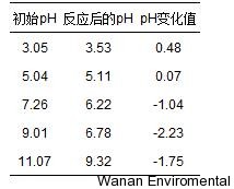 無縫氣瓶生產(chǎn)商,密閉取樣器,自動(dòng)切水器,截油排水器