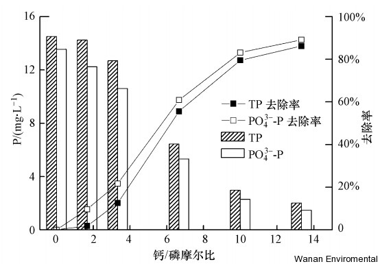 無縫氣瓶生產(chǎn)商,密閉取樣器,自動(dòng)切水器,截油排水器