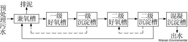 無(wú)縫氣瓶生產(chǎn)商,密閉取樣器,自動(dòng)切水器,截油排水器