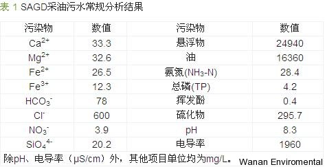 無縫氣瓶生產(chǎn)商,密閉取樣器,自動切水器,截油排水器