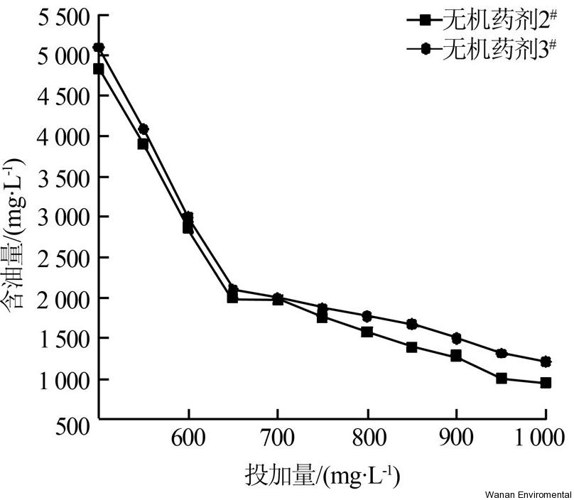 無縫氣瓶生產(chǎn)商,密閉取樣器,自動切水器,截油排水器