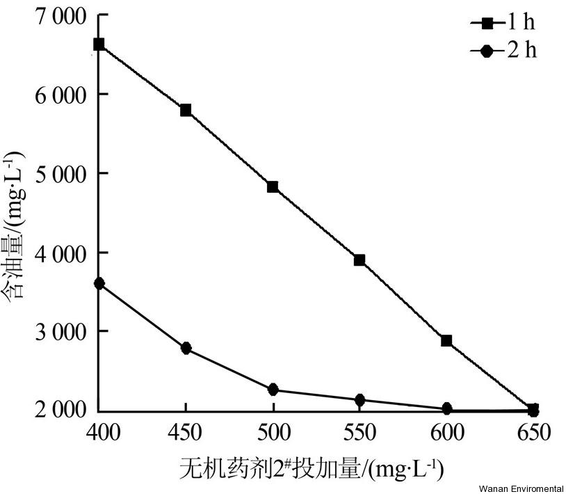 無縫氣瓶生產(chǎn)商,密閉取樣器,自動切水器,截油排水器