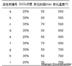 無縫氣瓶生產(chǎn)商,密閉取樣器,自動切水器,截油排水器