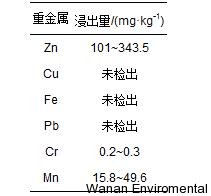 無縫氣瓶生產(chǎn)商,密閉取樣器,自動切水器,截油排水器