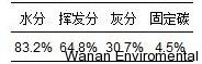 無縫氣瓶生產(chǎn)商,密閉取樣器,自動切水器,截油排水器