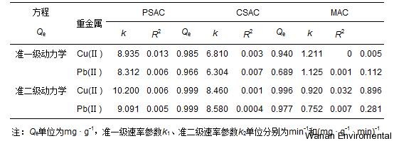 無縫氣瓶生產(chǎn)商,密閉取樣器,自動切水器,截油排水器