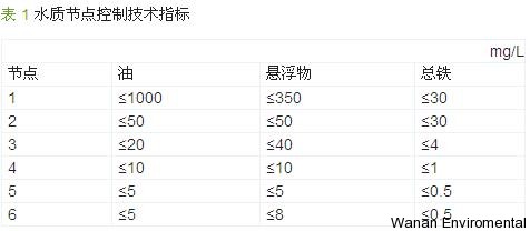 無縫氣瓶生產(chǎn)商,密閉取樣器,自動切水器,截油排水器