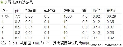 無縫氣瓶生產(chǎn)商,密閉取樣器,自動切水器,截油排水器