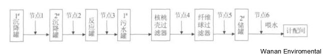 無縫氣瓶生產(chǎn)商,密閉取樣器,自動切水器,截油排水器