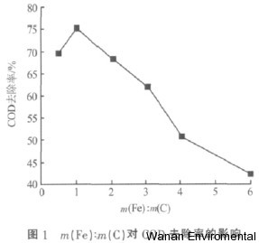 無(wú)縫氣瓶生產(chǎn)商,密閉取樣器,自動(dòng)切水器,截油排水器