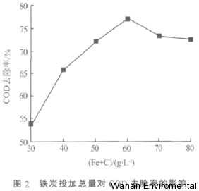 無(wú)縫氣瓶生產(chǎn)商,密閉取樣器,自動(dòng)切水器,截油排水器