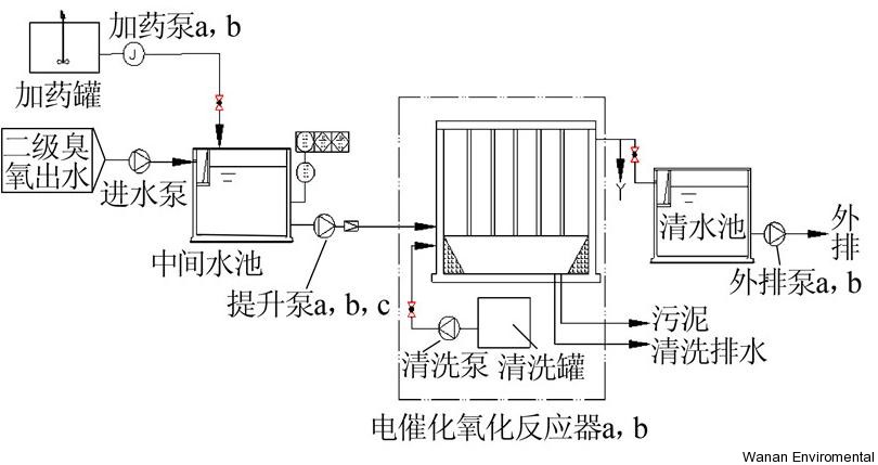 無縫氣瓶生產(chǎn)商,密閉取樣器,自動(dòng)切水器,截油排水器