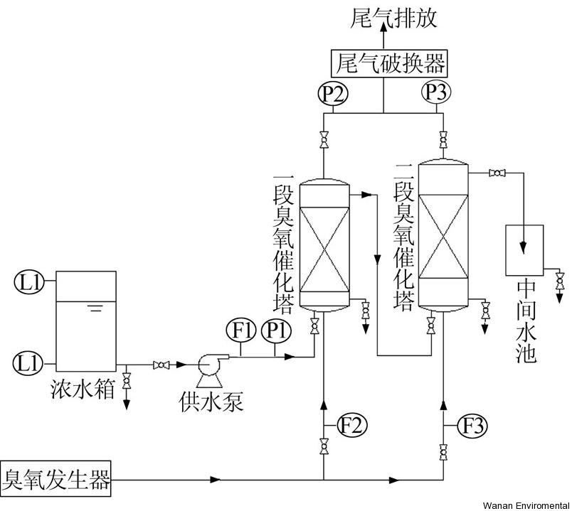 無縫氣瓶生產(chǎn)商,密閉取樣器,自動(dòng)切水器,截油排水器