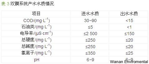 無縫氣瓶生產(chǎn)商,密閉取樣器,自動(dòng)切水器,截油排水器