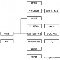 電鍍廢水工藝