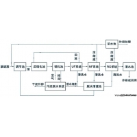 垃圾滲濾液處理工藝