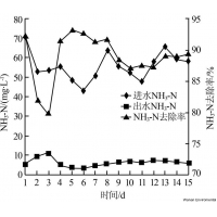 用活性污泥-生物膜共生系統(tǒng)處理煉油廢水        -        污泥處理