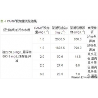 SAGD采油污水的油水分離方法 - 污水處理