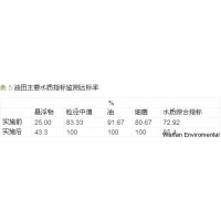 油田水質(zhì)的控制技術(shù)        -        污水處理