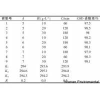化學清洗廢水處理技術方法        -        污水處理